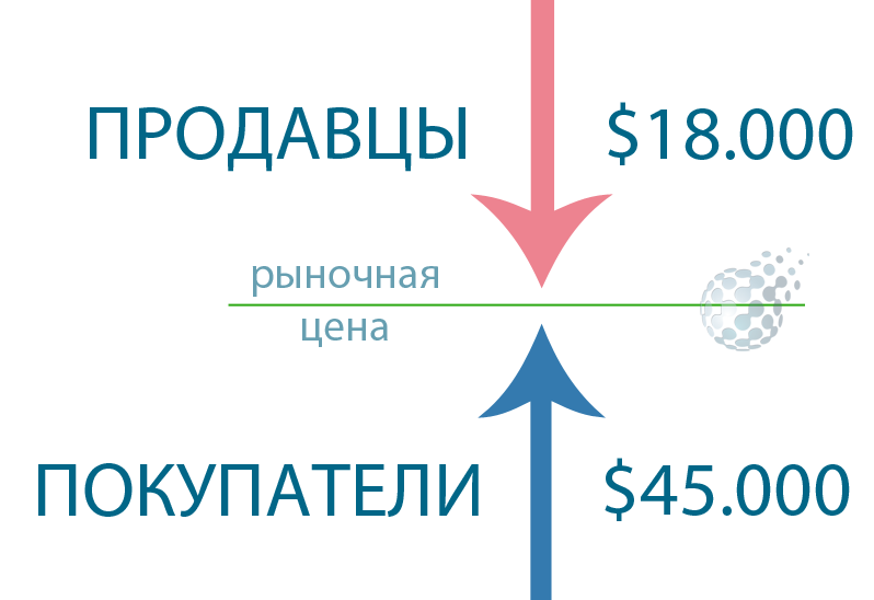 Как формируется ценовой уровень